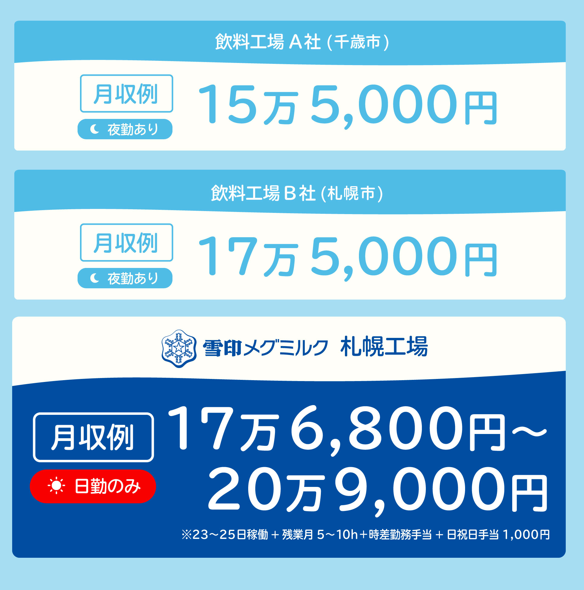 雪印メグミルク給与イメージ
