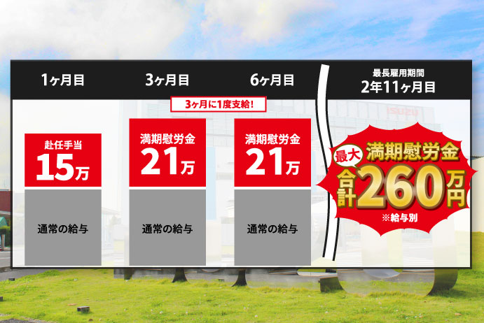 日給1万円