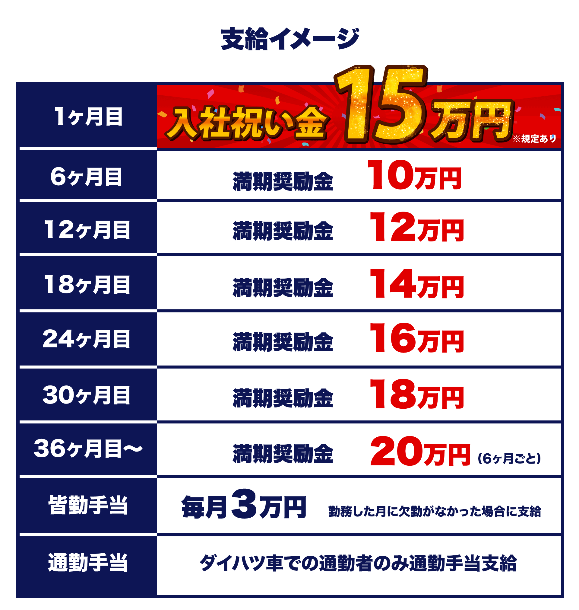 ダイハツ九州の期間従業員採用募集 期間従業員公式サーチ