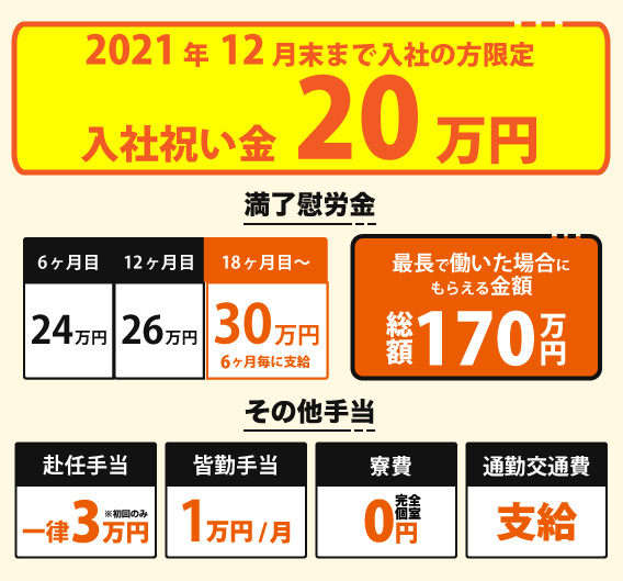 給与イメージ