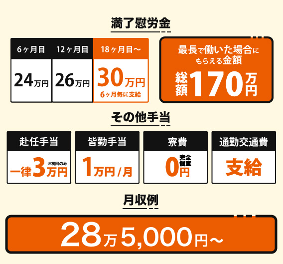給与イメージ
