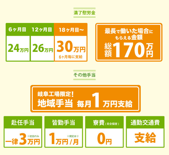 給与イメージ
